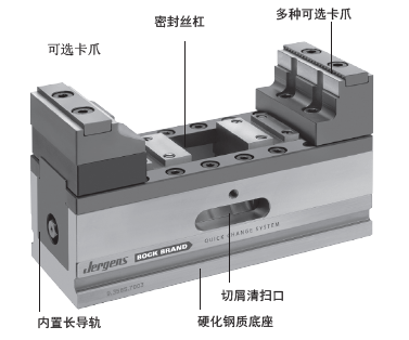 五軸自定心臺(tái)虎鉗