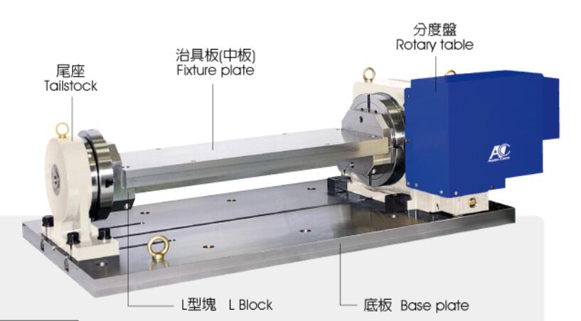 滾輪凸輪分度盤中底板選配件